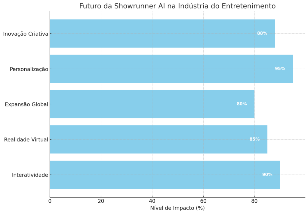 Showrunner AI