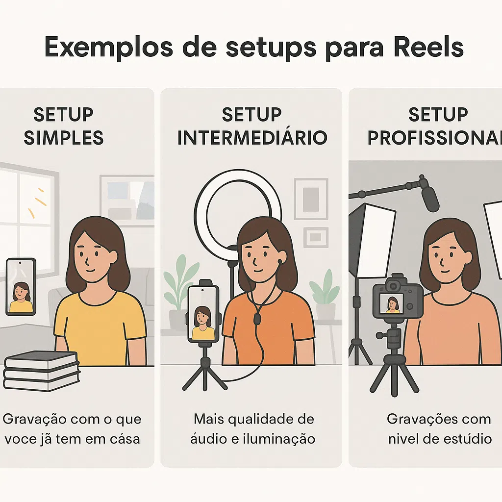 Instagram Reels de Sucesso: Guia Definitivo para Criadores em 2025 3 exemplos de stetups para reels