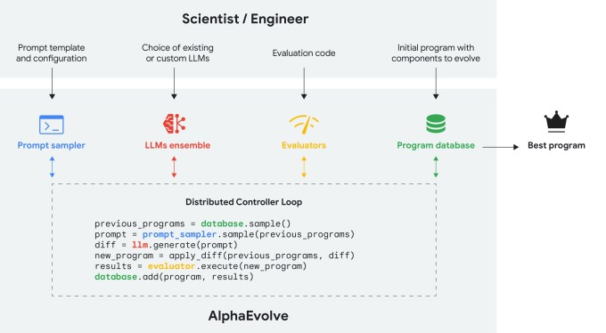 AlphaEvolve-figure-How-it-works_page-0001 AlphaEvolve: A Nova Revolução em IA