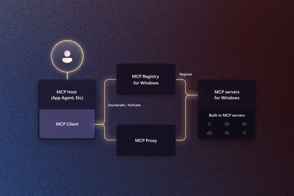 MCP-on-Windows-Image-1024x683 Windows suporta o ‘USB-C de AI apps’