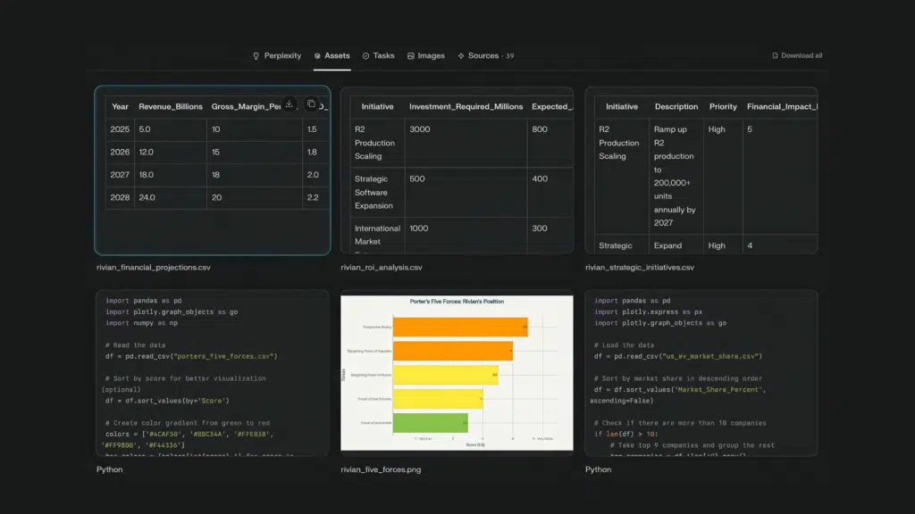 Demonstração do Perplexity Labs gerando dashboards com IA e planilhas interativas