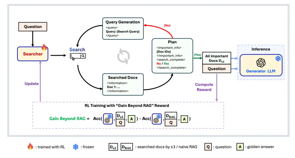s3: Novo framework RAG com dados mínimos 4 image 80ac1e