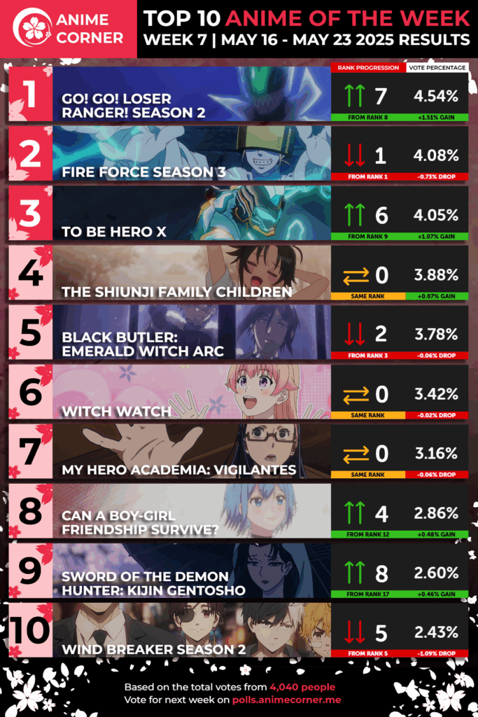 Anime Rankings da 7 semana de Primavera 3 ranking anime semana 7
