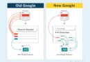 Cloudflare CEO alerta que crawlers de IA e resumos corroem o modelo de negócios da internet