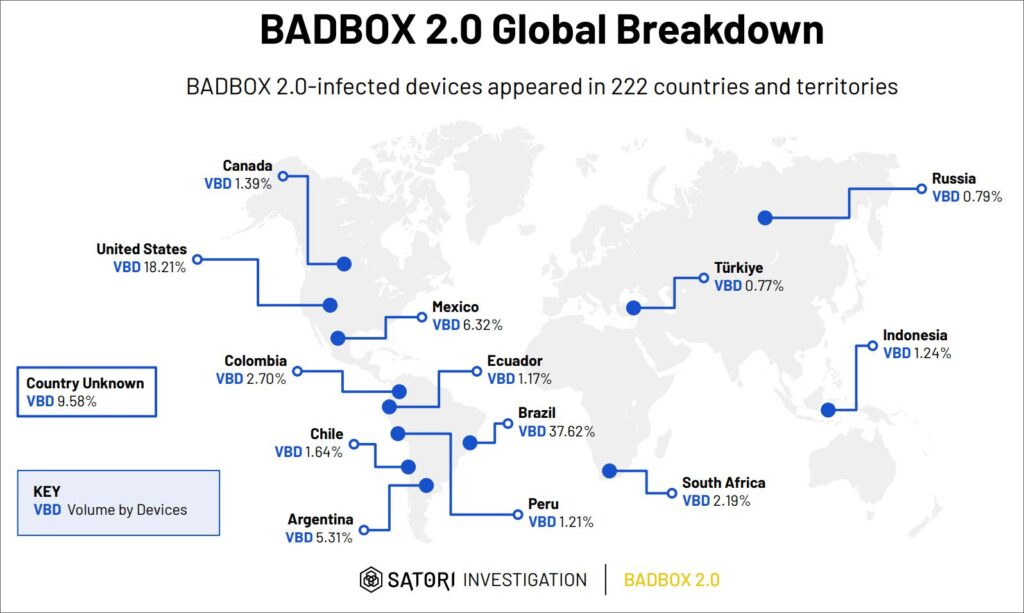 Distribuição global do malware BADBOX 2.0