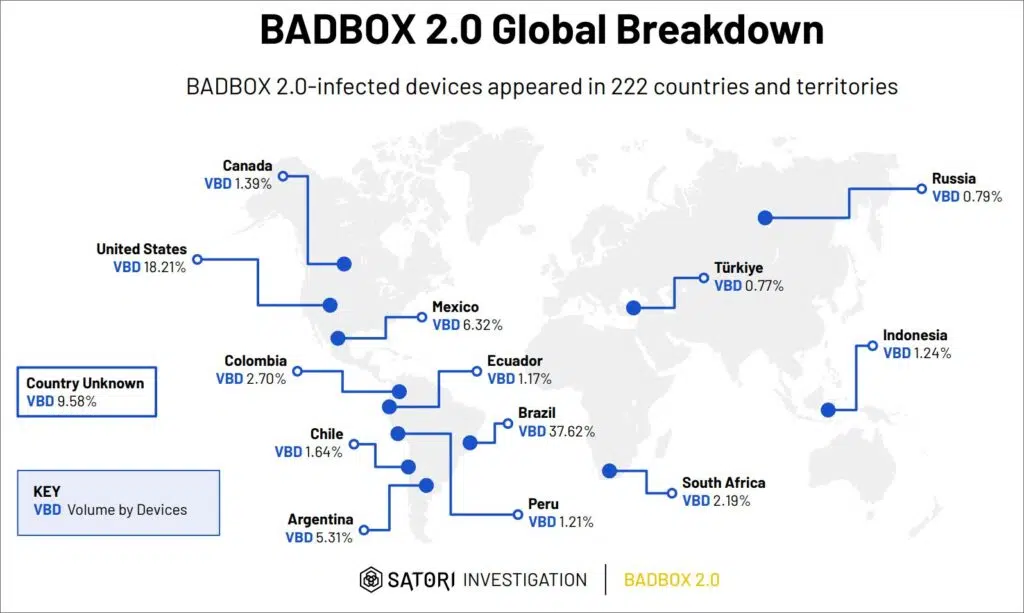 FBI alerta: malware BADBOX 2.0 infecta milhões 3 Distribuição global do malware BADBOX 2.0