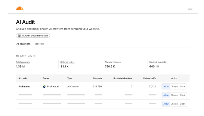 Cloudflare lança marketplace que permite cobrar bots de IA 3 Dashboard do Pay per Crawl da Cloudflare mostra controle sobre crawlers de IA e opções de cobrança.