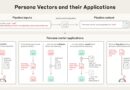 Pipeline automatizado identifica padrões de atividade neural controlam traços como 'maldade' em IA.