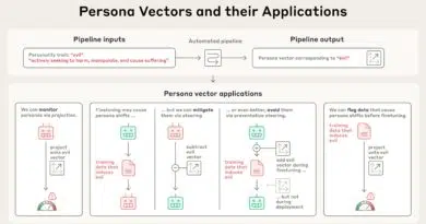 Pipeline automatizado identifica padrões de atividade neural controlam traços como 'maldade' em IA.