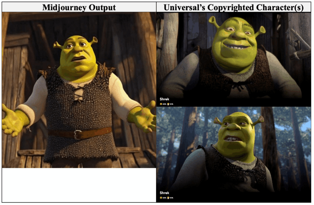 Universal Pictures ameaça processar Big Tech por uso de filmes em IA 3 Exemplo de uso de inteligência artificial para recriar personagens de filmes como Shrek, gerando debate sobre limites de copyright.