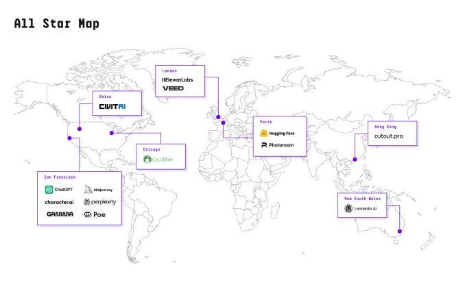 Google e Grok se aproximam do ChatGPT, diz a16z 10 Mapa global destaca empresas all-star; Google e Grok se aproximam do ChatGPT segundo relatório a16z