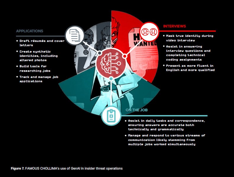 Black Hat 2025: como IA virou ameaça interna à segurança 4 Operadores de IA gerando identidades sintéticas para ataques internos, segundo relatório CrowdStrike 2025