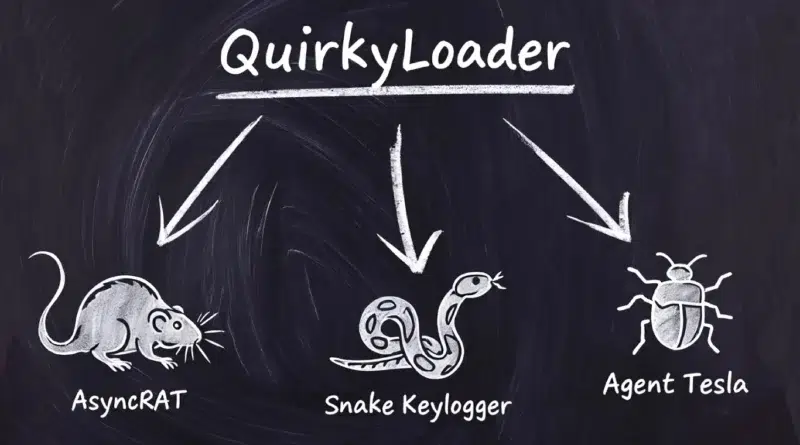 Ilustração do QuirkyLoader malware loader em campanha de e-mail maliciosa