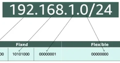 O que significa 192.168.1.0/24: explicação visual de CIDR e sub‑rede IPv4, máscara 255.255.255.0 e faixa de hosts
