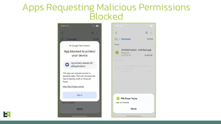 Droppers Android agora entregam spyware e SMS stealers 4 Lista de apps maliciosos imitando serviços na Índia, entregues pelo dropper RewardDropMiner