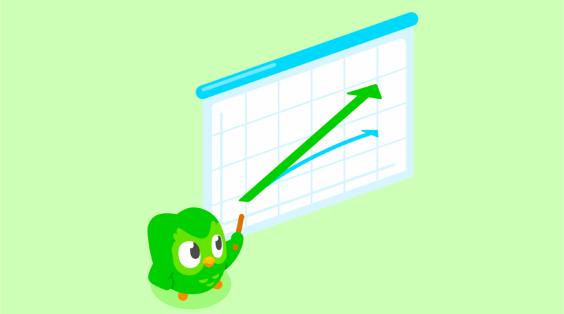 Duolingo e LinkedIn integração mostra Duolingo Score no perfil profissional em tempo real