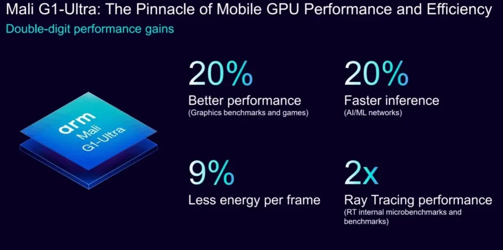 Arm C1 e Mali G1: nova geração para celulares 5 GPU Arm Mali G1-Ultra com ray tracing 2x para jogos móveis