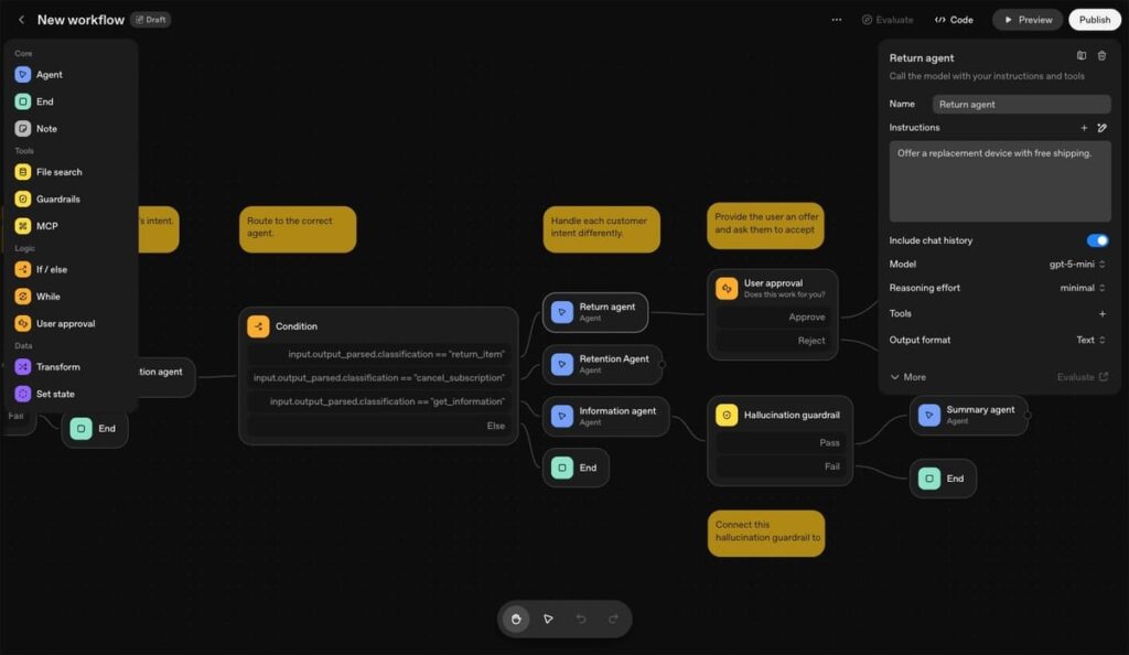 OpenAI Agent Builder: estreia no DevDay com MCP 4 OpenAI Agent Builder lista de workflows e templates para automação com IA