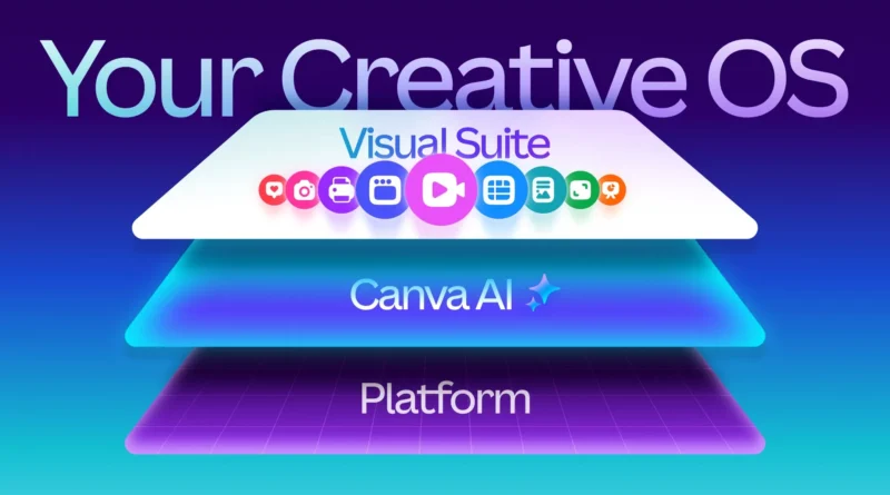 Canva lança modelo próprio de design e novas ferramentas com IA 5 Interface do novo modelo de design da Canva com IA avançada
