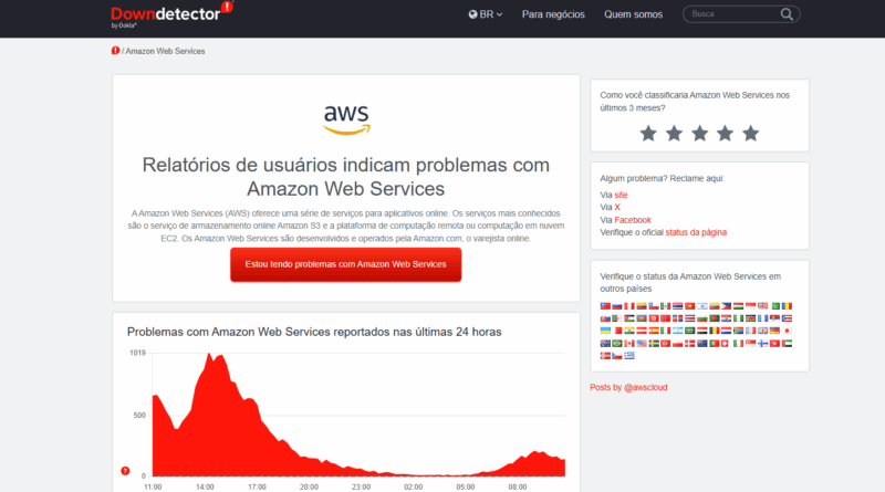 Queda da AWS resolvida com falha de DNS no DynamoDB