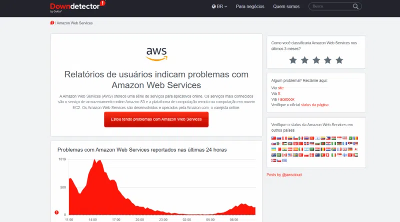 Queda da AWS resolvida com falha de DNS no DynamoDB