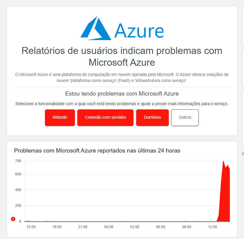 Azure Fora do Ar Hoje: Queda no Microsoft Azure Afeta Milhões de Usuários em 29 de Outubro de 2025 3 relatório do downdetector  para o Azure fora do ar
