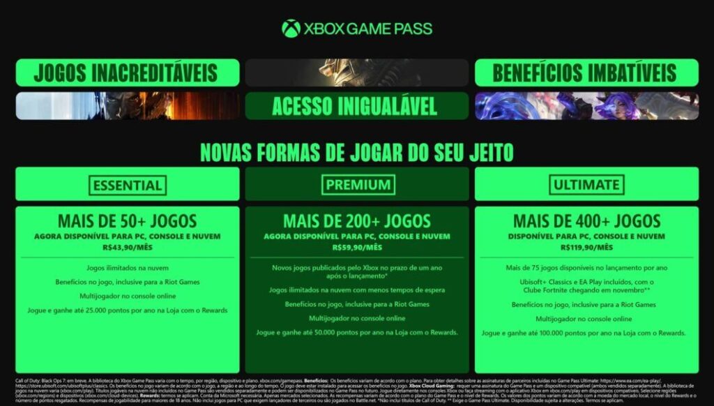 Xbox Cloud Gaming pode ter versão grátis com anúncios 3 Infográfico com a nova grade de planos do Xbox Cloud Gaming e benefícios por nível