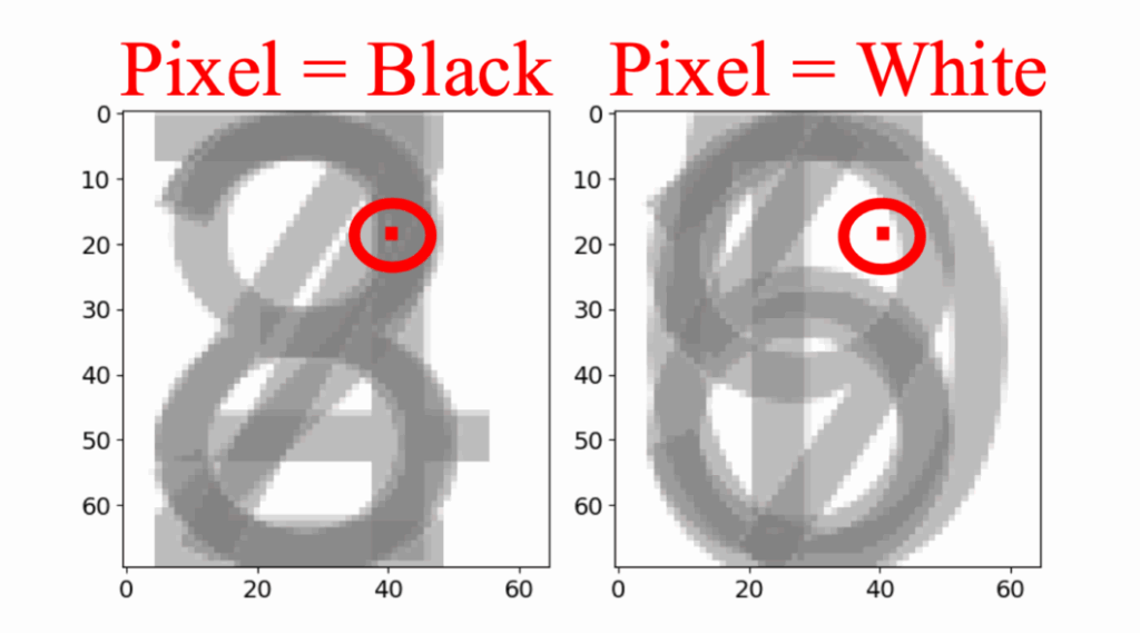 Pixnapping no Android expõe códigos 2FA e mensagens 3 Ilustração do método Pixnapping lendo pixels individuais para reconstruir números de autenticação 2FA