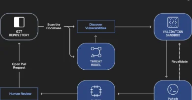 Interface visual do sistema OpenAI Aardvark detectando vulnerabilidades em códigos de software