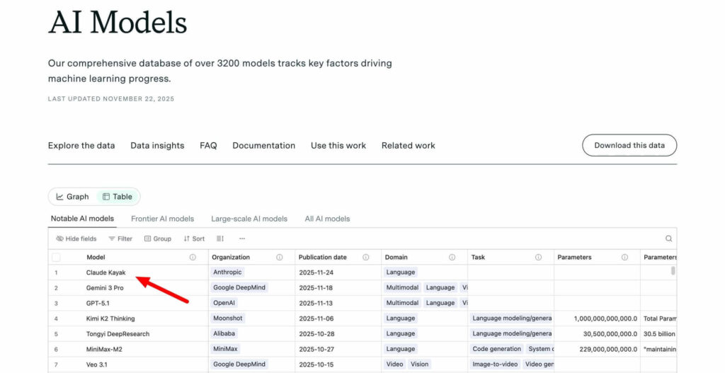 Dados de desempenho sobre modelos de IA do Epoch AI