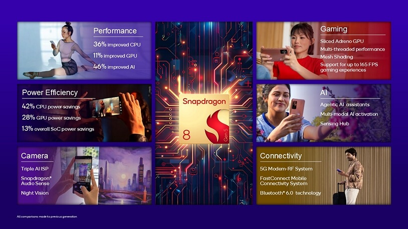 Arquitetura interna do Snapdragon 8 Gen 5 com CPU Oryon de 3,8 GHz
