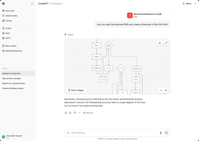 Como usar as novas integrações do ChatGPT com Spotify, Uber e mais 7 Figma e ChatGPT gerando fluxogramas e diagramas