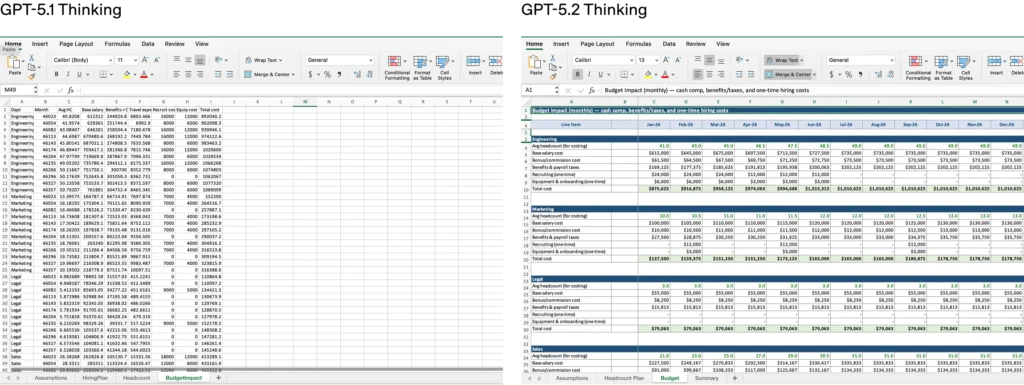 OpenAI lança GPT‑5.2 com salto inédito em inteligência artificial 7 Planilha gerada por GPT‑5.2 mostrando planejamento de equipe, com layout e formatação profissionais