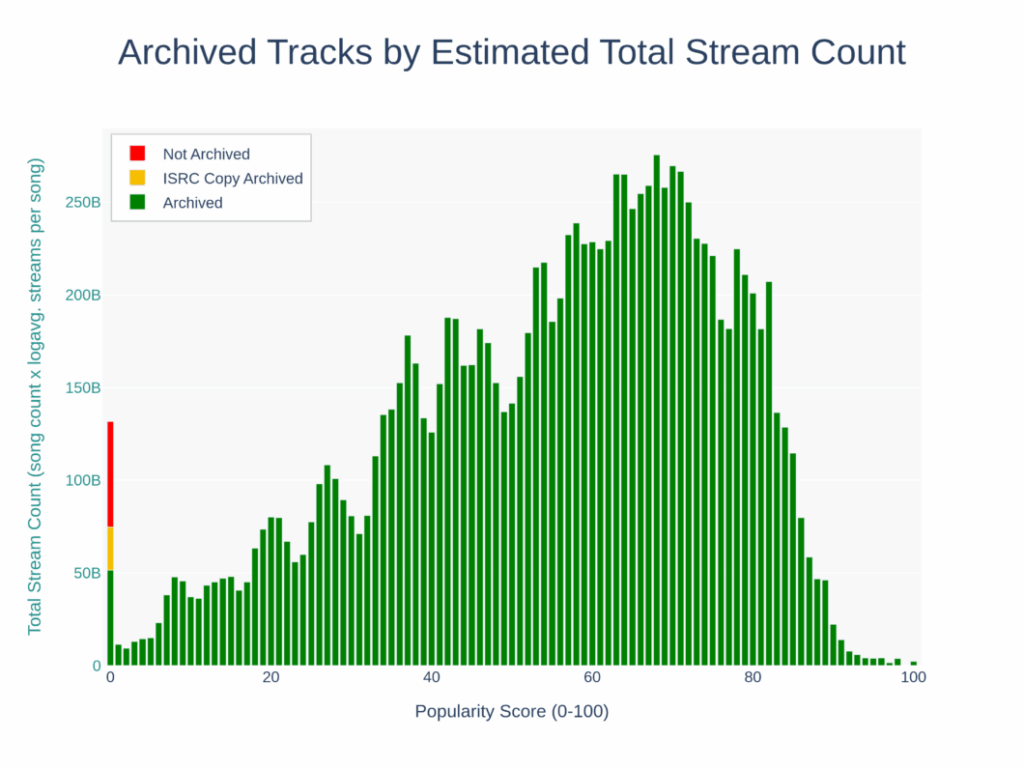 Captura de tela do blog do Anna’s Archive anunciando o backup do Spotify.