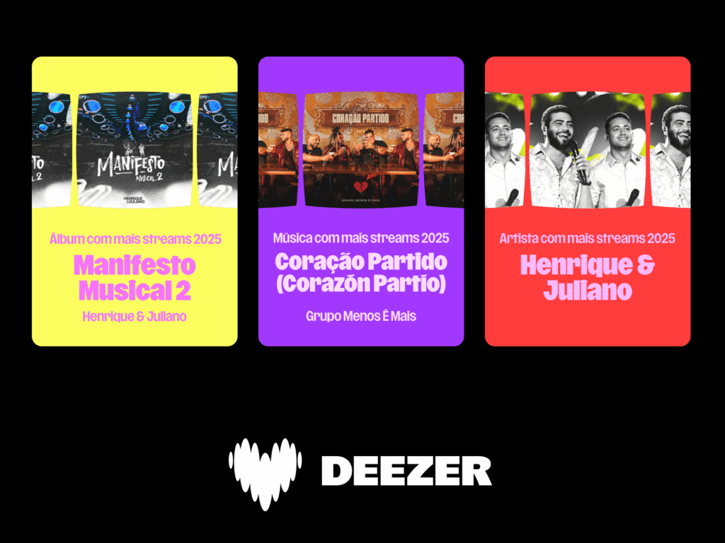 Imagem promocional com estatísticas de artistas no My Deezer Year 2025
