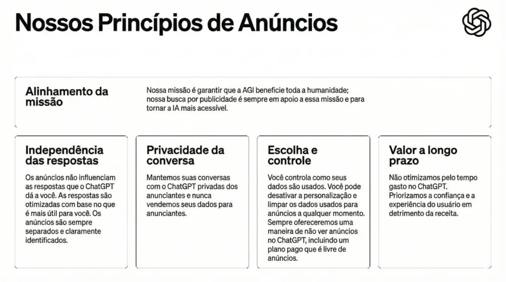 anúncios no ChatGPT