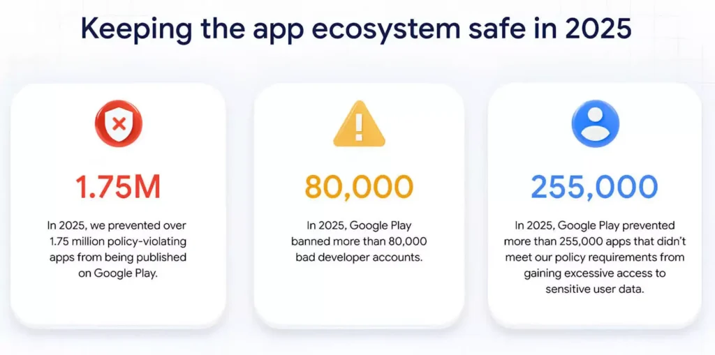 Interface do relatório de segurança Android 2025