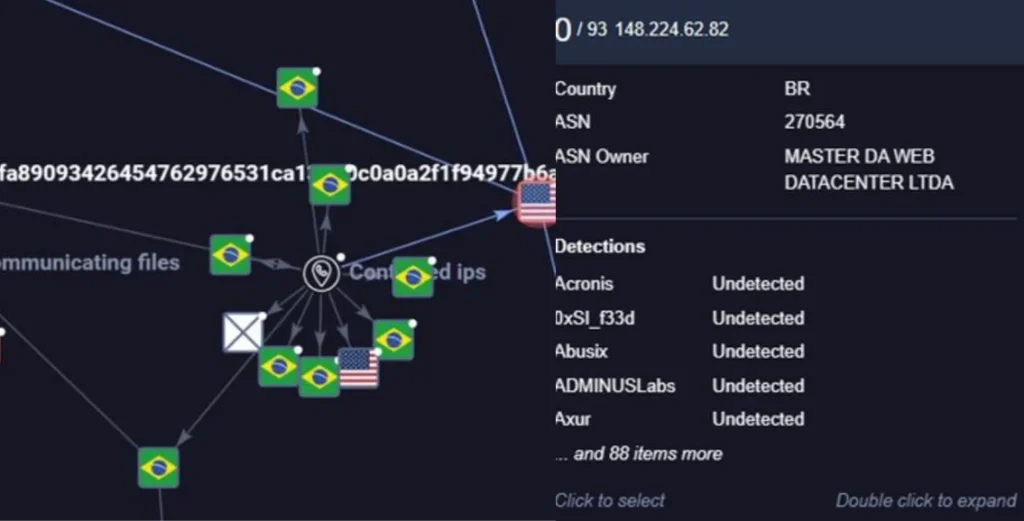 Diagrama técnico do funcionamento do malware (Fonte: ZenoX)