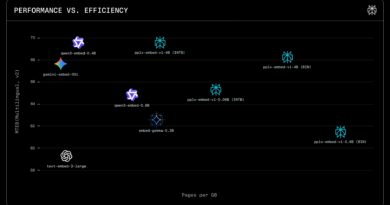 Modelos pplx-embed-v1 e pplx-embed-context-v1 da Perplexity - IA para busca em larga escala