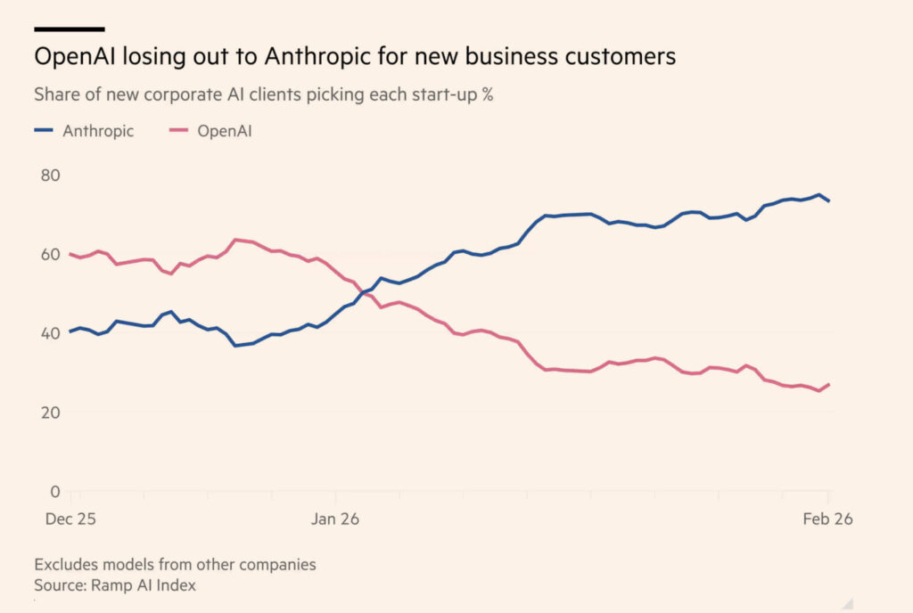 Equipe de engenharia OpenAI