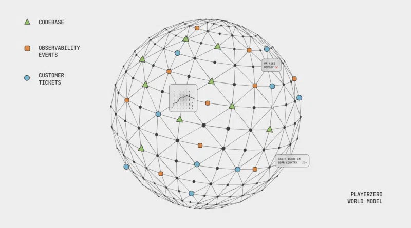 Interface do PlayerZero mostrando sistema autônomo de correção de bugs