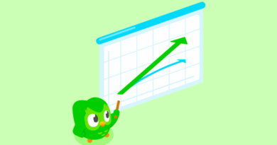 Gráfico ilustrativo do Duolingo representando crescimento e adoção de IA