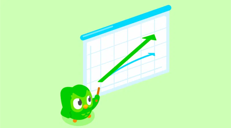 Gráfico ilustrativo do Duolingo representando crescimento e adoção de IA